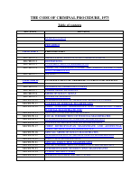 CRPC Sec One Liner.pdf